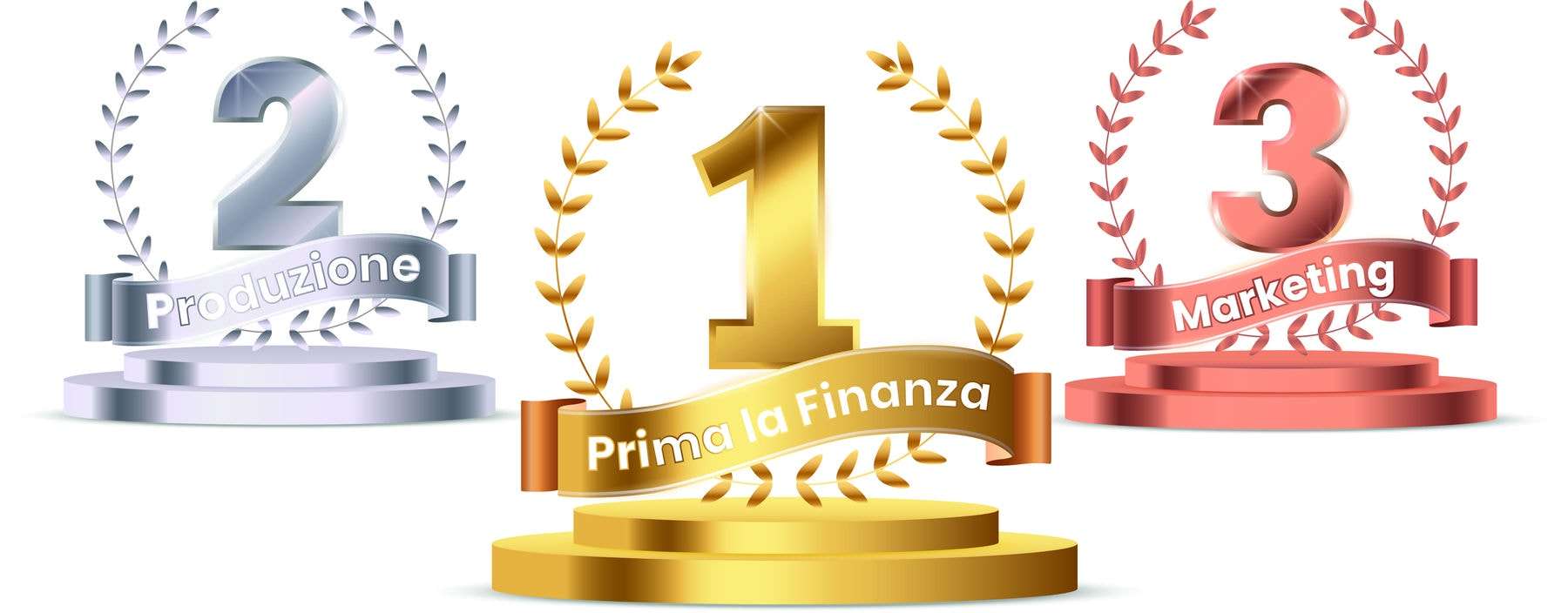 Finanza