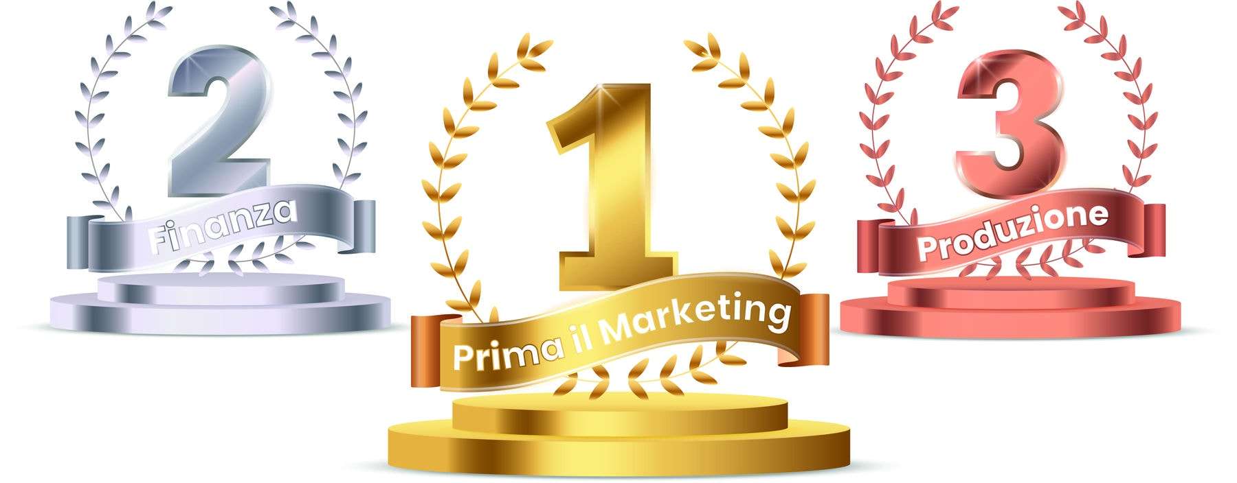 Marketing